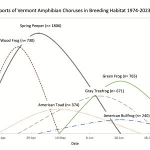 Amphibian Chorus Timing 1974-2023 Less Frequently Reported | Vermont ...